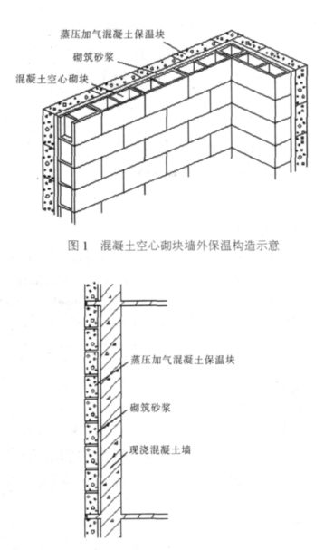 邯郸蒸压加气混凝土砌块复合保温外墙性能与构造
